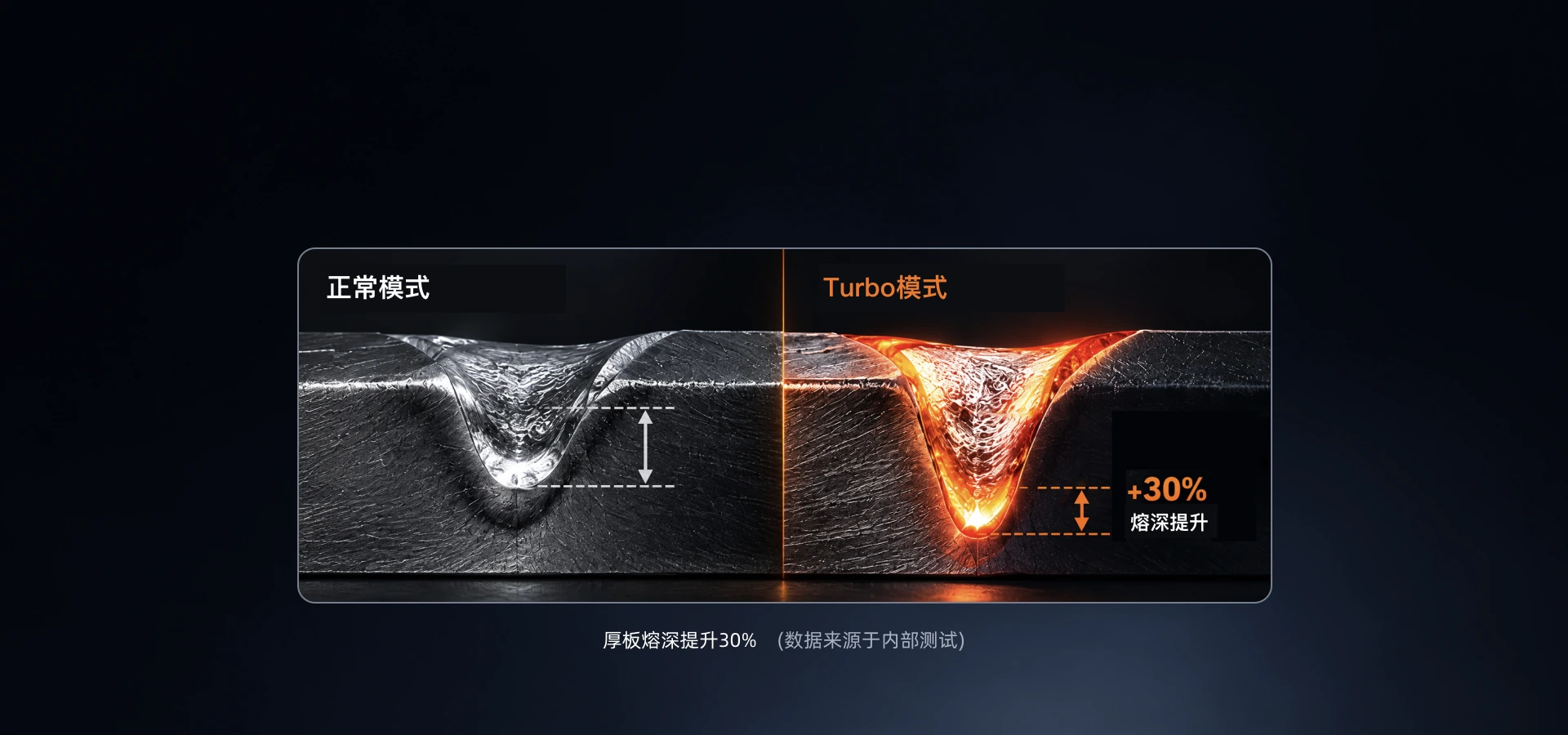 Turbo Deep Penetration +30%